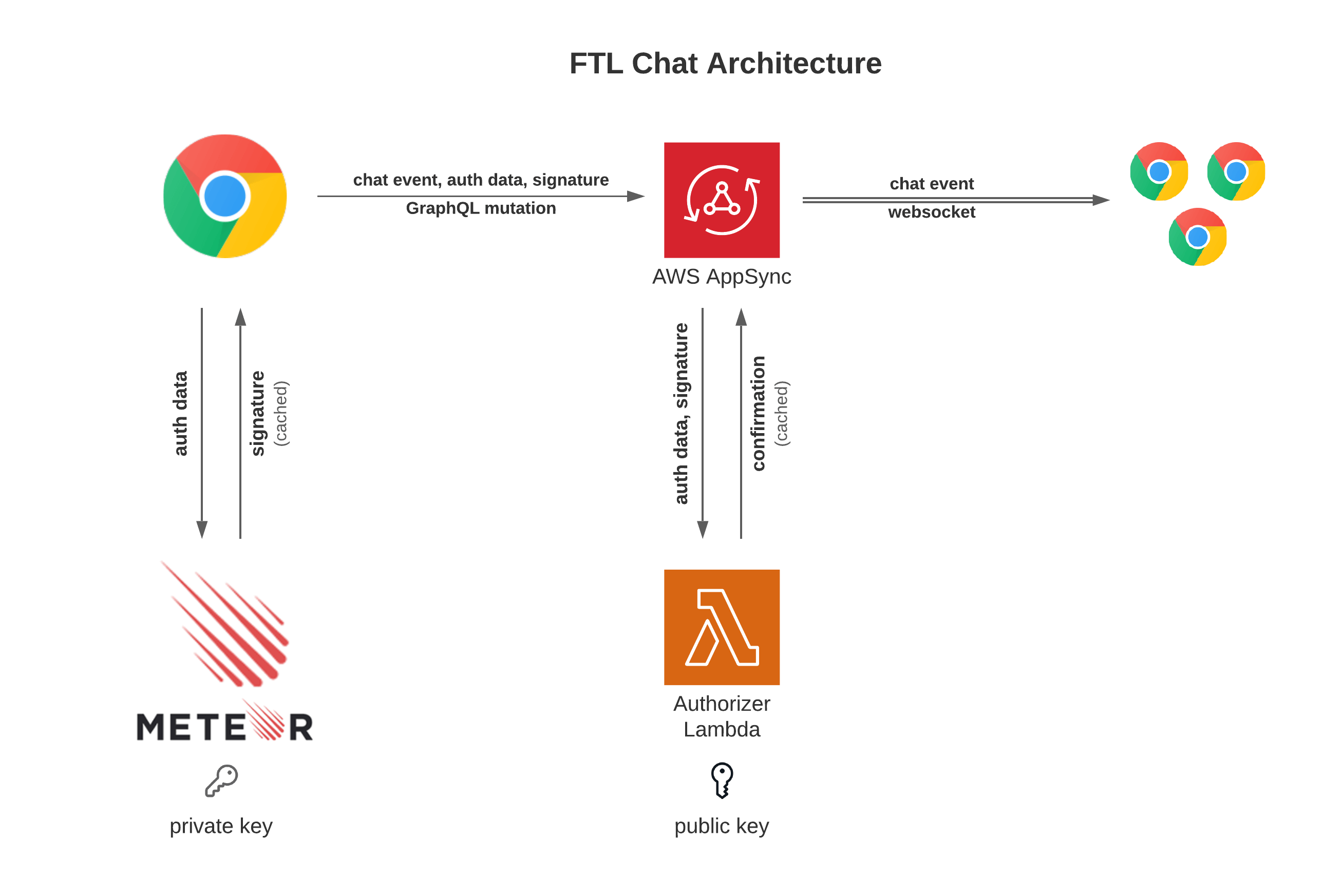 ftl-chat