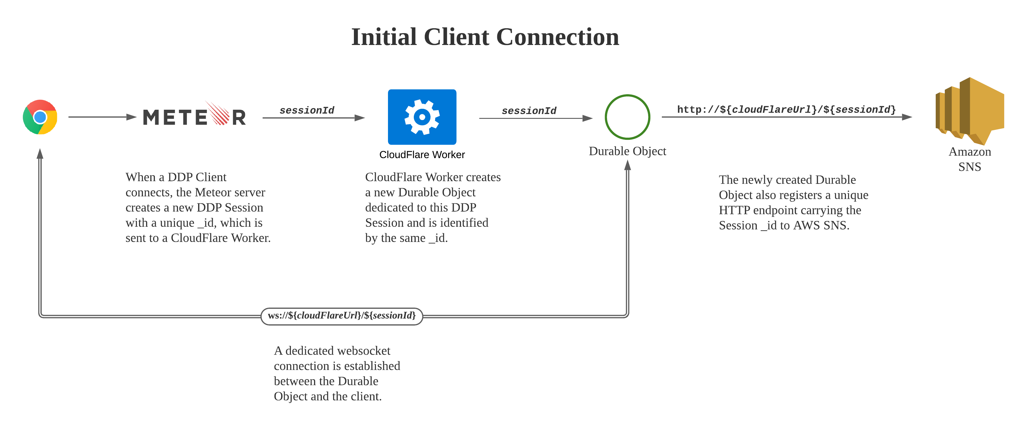 serverless-oplog