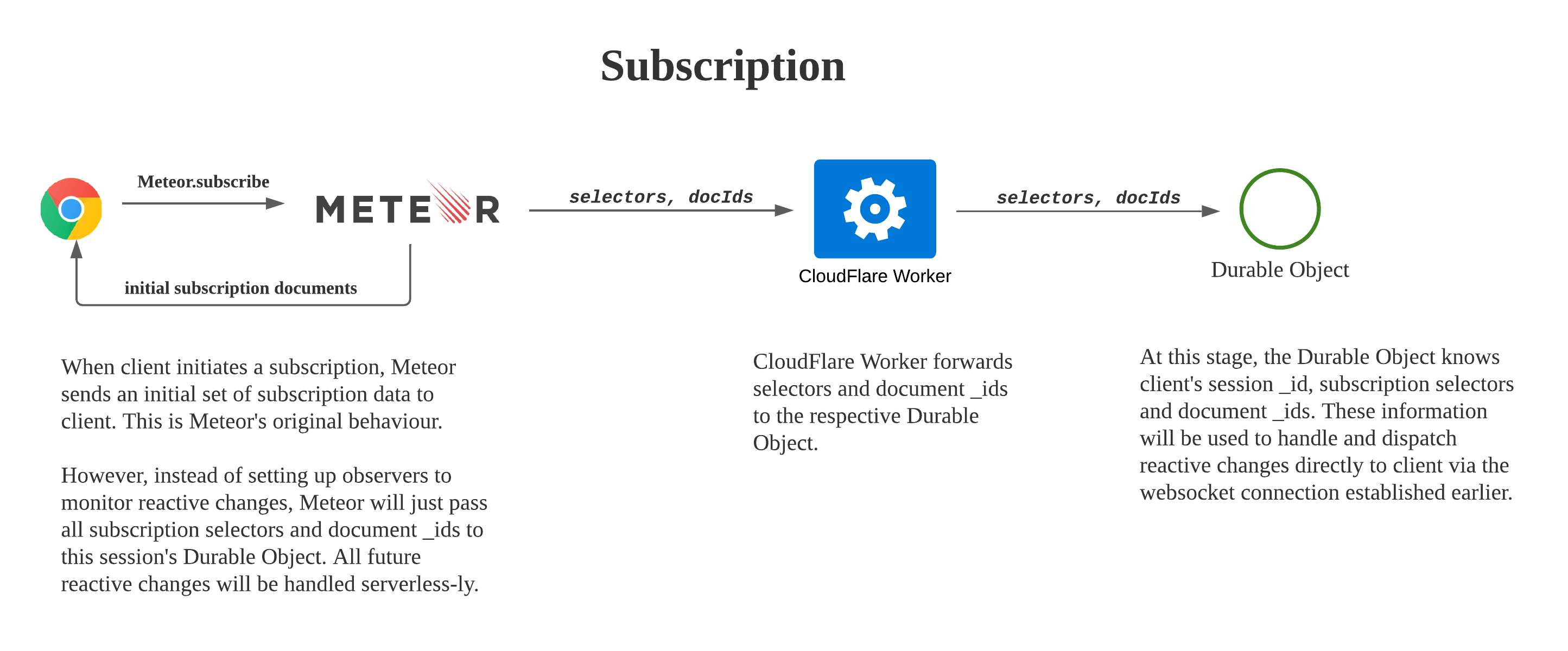 serverless-oplog