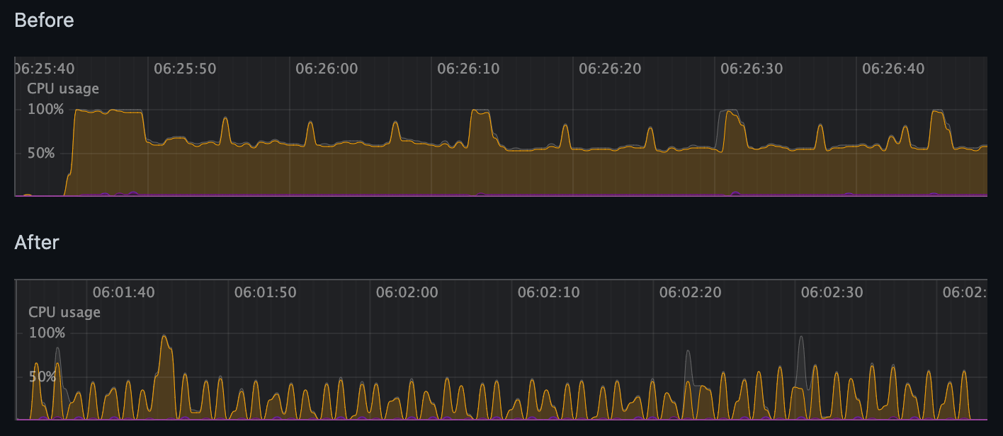 throttled autorun